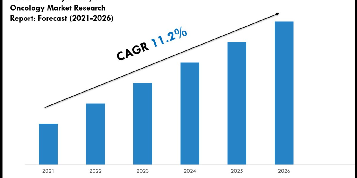 Flow Cytometry in Oncology Market Key Players, Companies and Forecast 2026