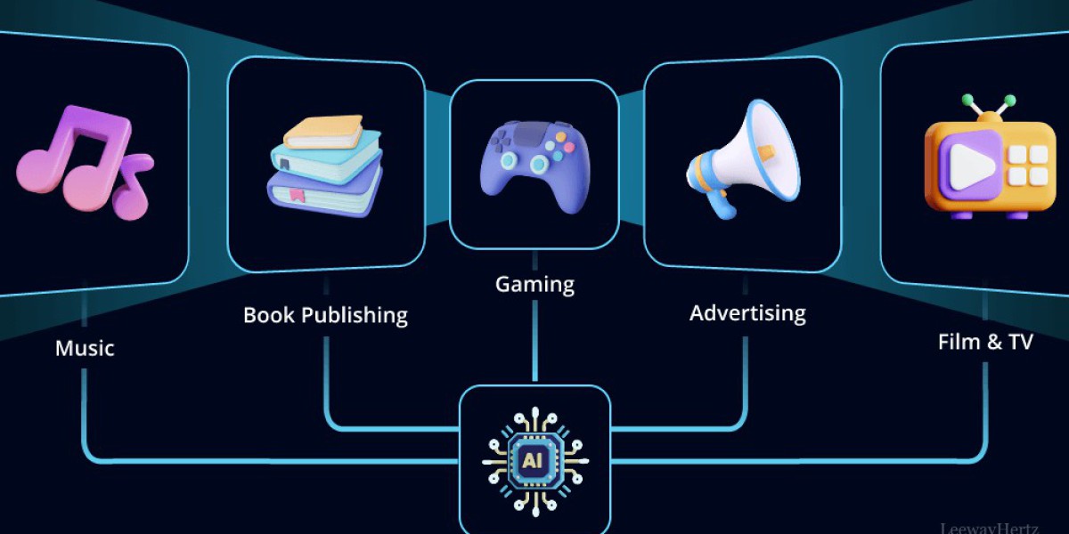 Entertainment and Media Market Size, Industry Share | Forecast [2025-2035]