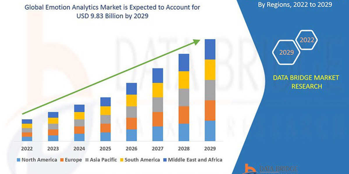 Emotion Analytics Market Size, Share, Trends, Key Drivers, Demand and Opportunity Analysis