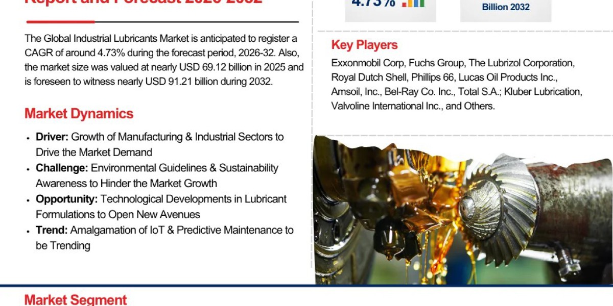 Global Industrial Lubricants Market Insights: Growth Drivers and Forecasts to 2032