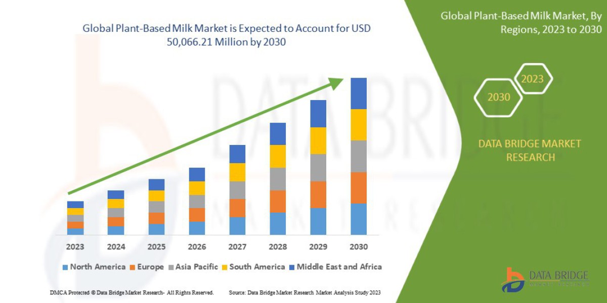 Plant-Based Milk Market Landscape: Size, Share, Segments & Trend Analysis