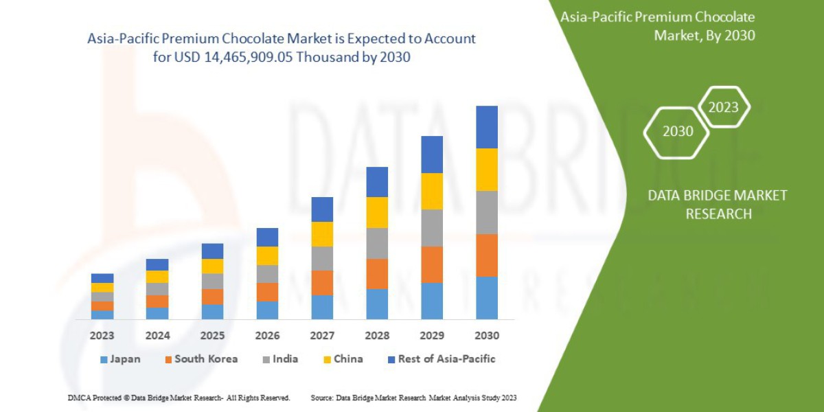 Asia-Pacific Premium Chocolate Market Growth and Trends