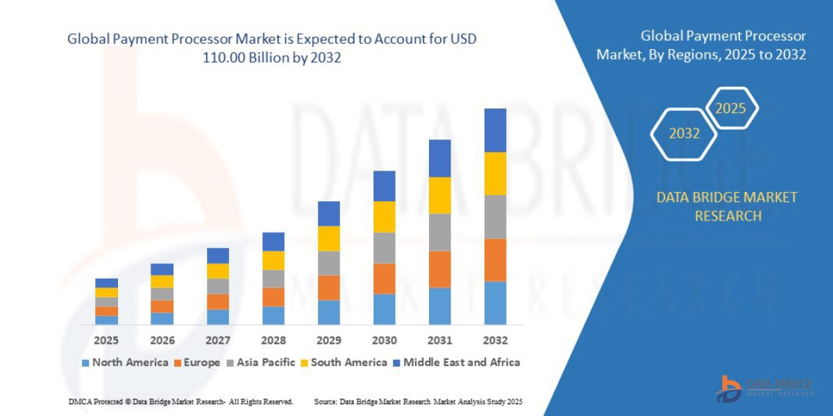 Payment Processor Market Size, Share, Trends, Growth & Forecast Explained