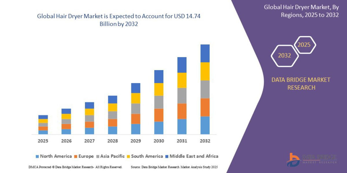 Research Report: Size, Share, Growth Factors, Trends & Forecast