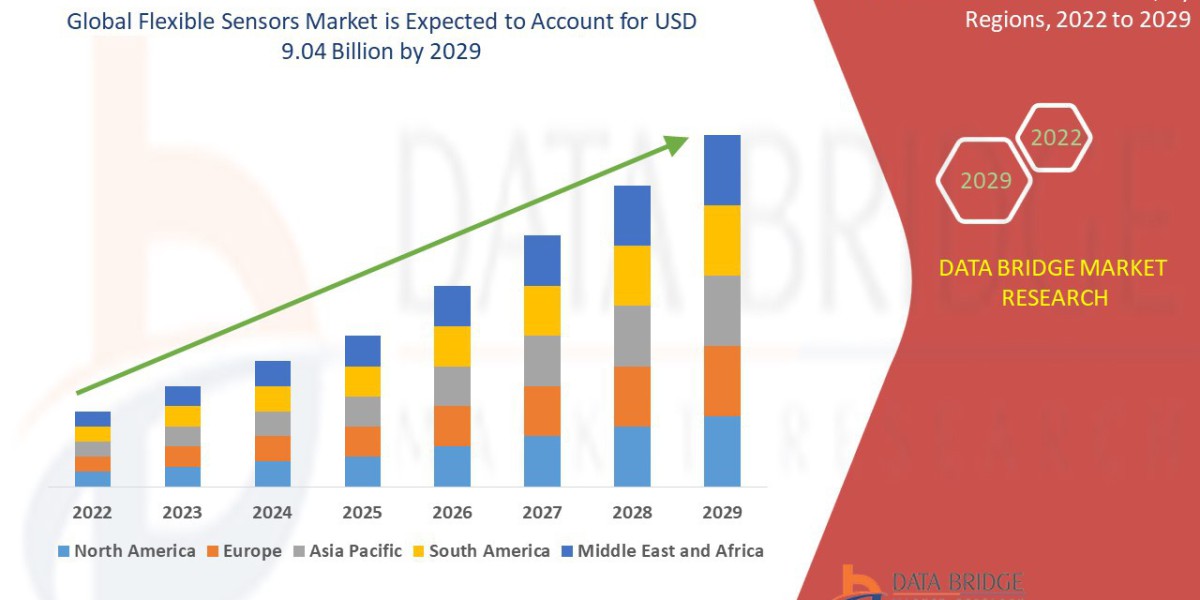 Research Report: Size, Share, Growth Factors, Trends & Forecast