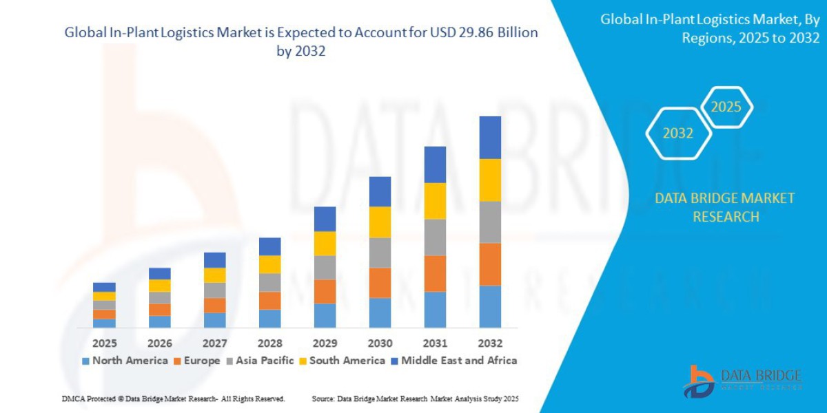 In-Plant Logistics Market Trends: Smart Factory Automation, Real-Time Tracking, and Lean Manufacturing Supply Chain Opti