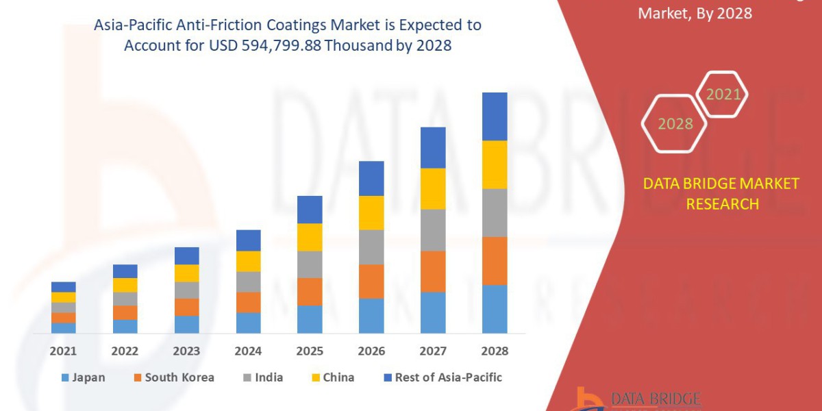 Asia-Pacific Anti-Friction Coatings Market Growth Trends, Key Drivers, and Future Outlook