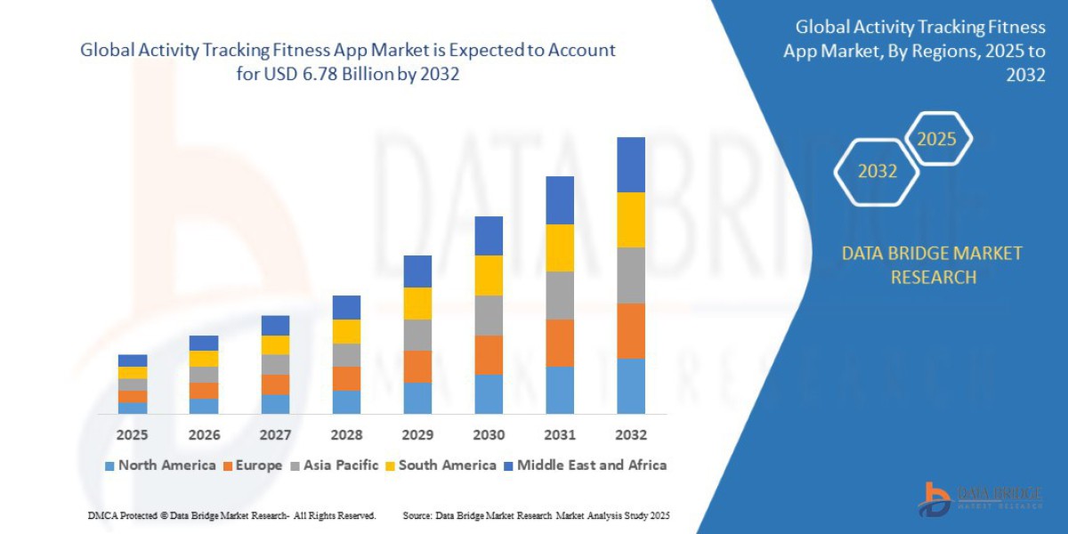 Activity Tracking Fitness App Market : Wearable Integration, Personalized Training, and Health and Wellness Technology T