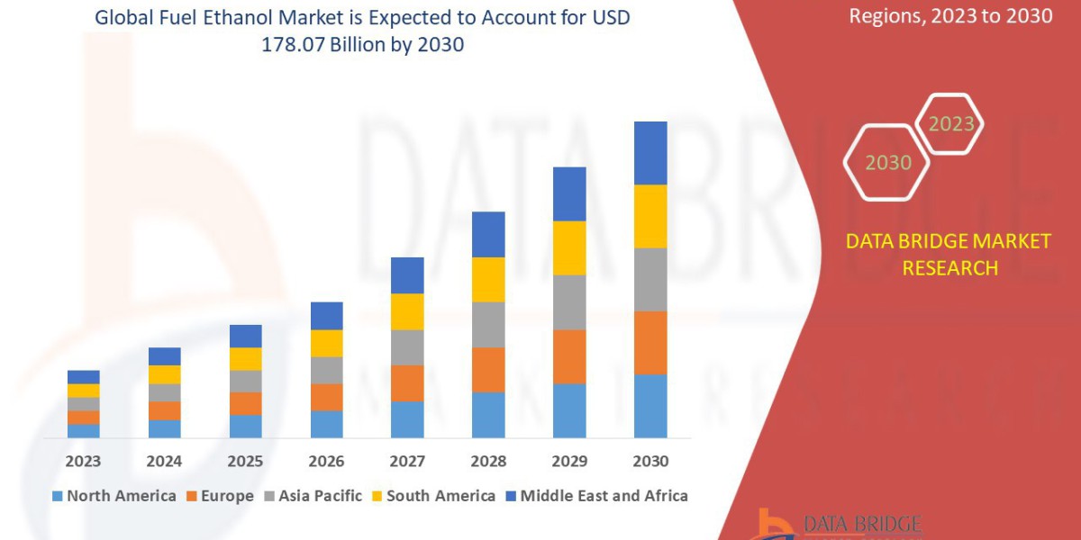 Fuel Ethanol Market Dynamics: Biofuel Policy, Renewable Energy, and Sustainable Transportation Growth Outlook
