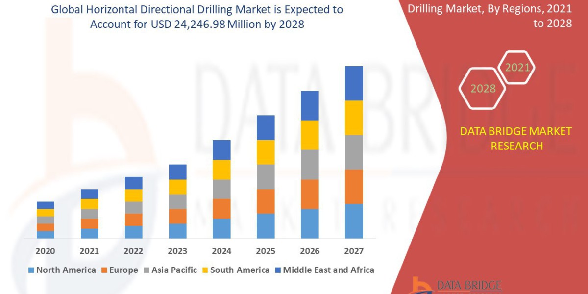 Horizontal Directional Drilling Market: Trenchless Technology Adoption, Infrastructure Modernization, and Oil & Gas 