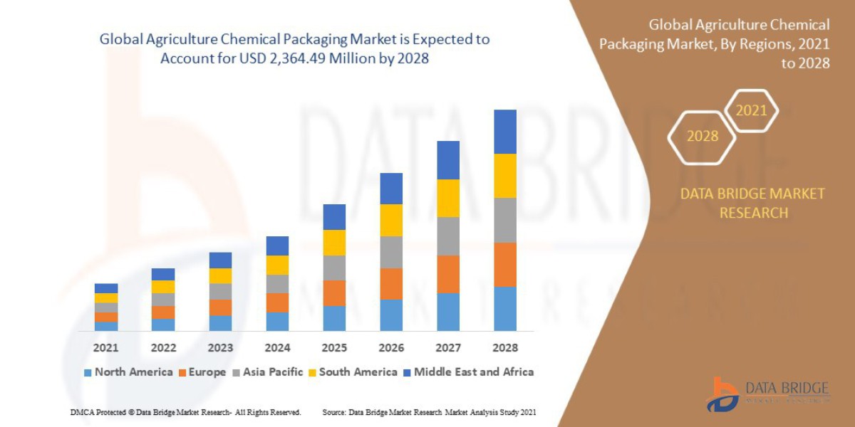 Agriculture Chemical Packaging Market: Pesticide, Fertilizer, and Specialty Chemical Container Demand and Sustainable Pa
