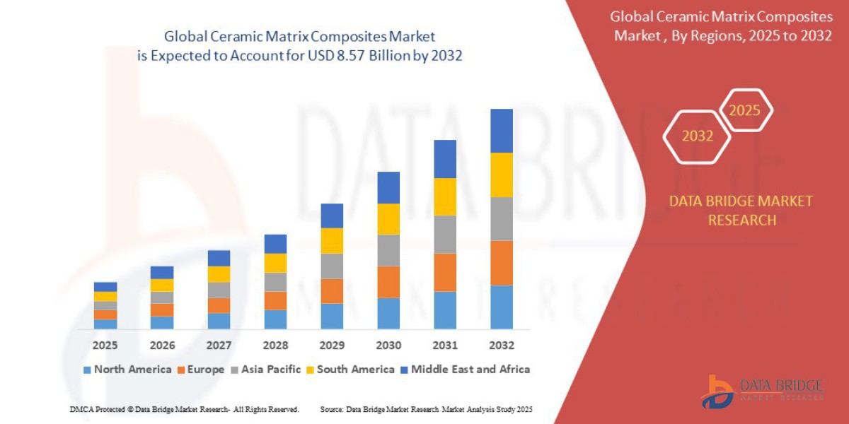 Ceramic Matrix Composites Market : Growth Analysis and Future Trends in Aerospace