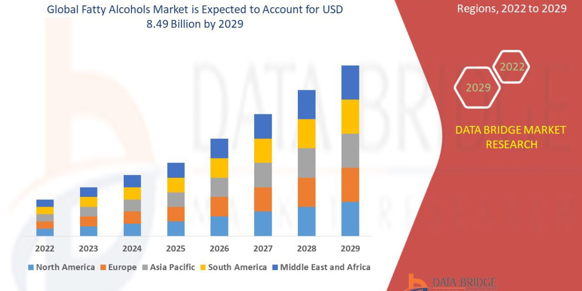 Fatty Alcohols Market : Bio-Based Oleochemical Trends, Applications in Personal Care and Detergents, and Supply Chain An
