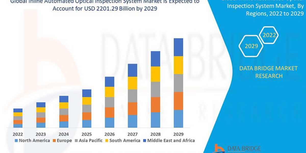 Inline Automated Optical Inspection System Market: Technology Disruption, Market Share, and Forecast 2032