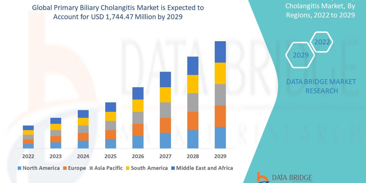 Primary Biliary Cholangitis Market Growth Drivers and Restraints Impacting Demand