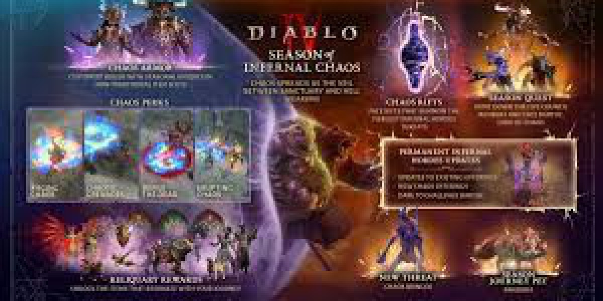 A Gilded Cage: The Economy of Endgame Materials